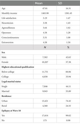 Big Five personality predict epilepsy diagnosis in 7  years